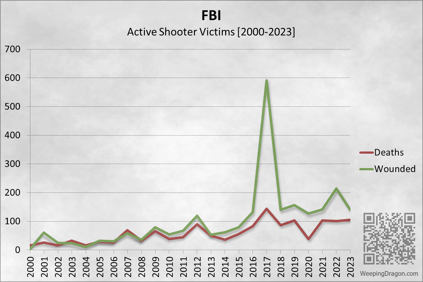 Mass Shootings – Guns (Part 4)